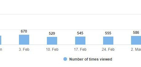 Knowledge : Checking Usage Over Time
