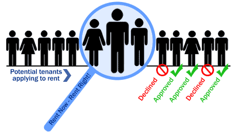 How to choose the right tenant?