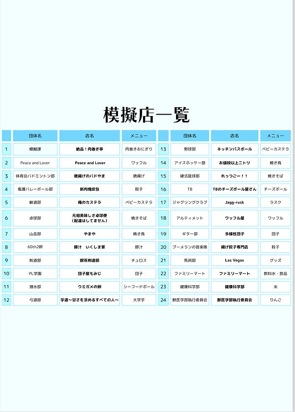 模擬店一覧