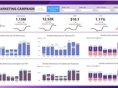 Unlocking Business Insights with Power BI Marketing Dashboards by DataFlip