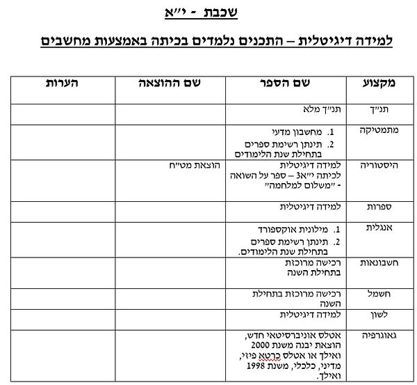 ספרי שכבה יא תשפד.jpg