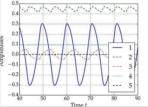 L1m3_Oscillation_edited.jpg