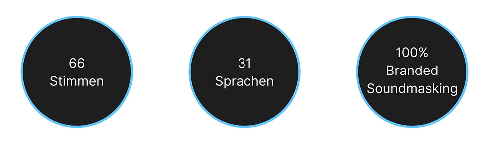 Der VAD.io Creator mit 66 Stimmen, 31 Sprachen und 100% Branded Soundmasking