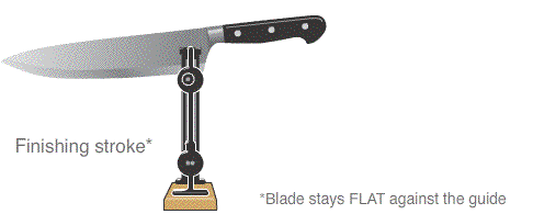 sharpening-finising-2.gif