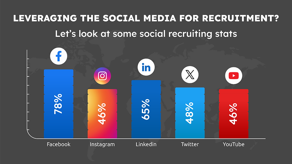 10 Recruitment Best Practices 2023 Splitle 10 Recruitment Best Practices 2023 Splitle