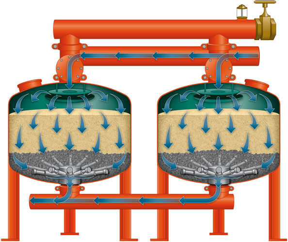 Filtration_Process