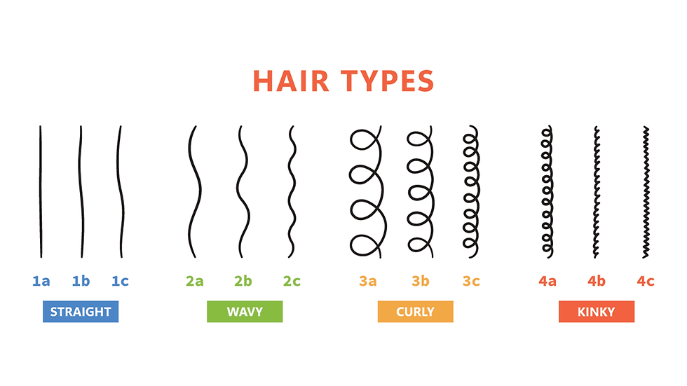 Curl pattern guide