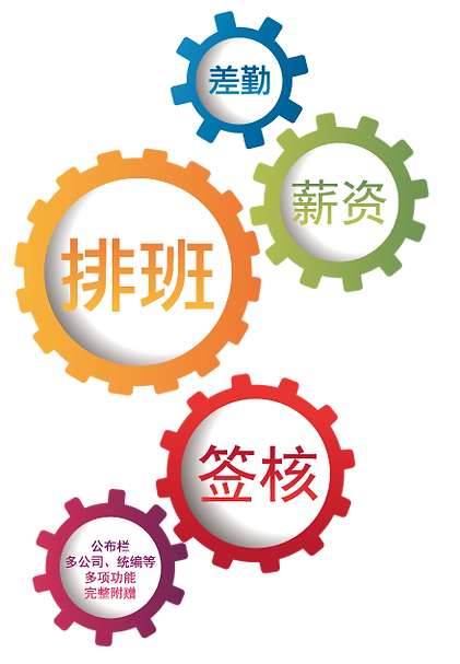 差勤, 排班, 薪資, 簽核等模組