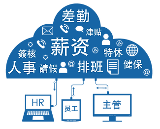 人力資源系統