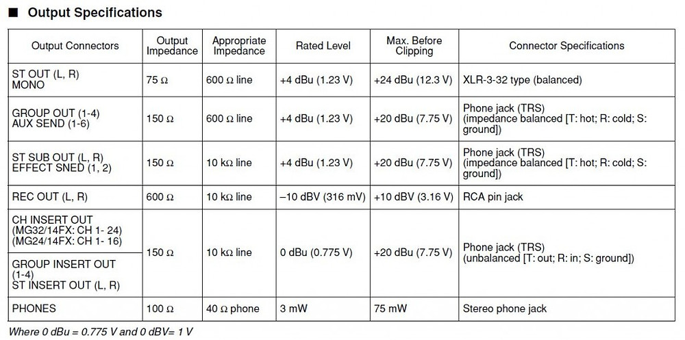 Specifications Example
