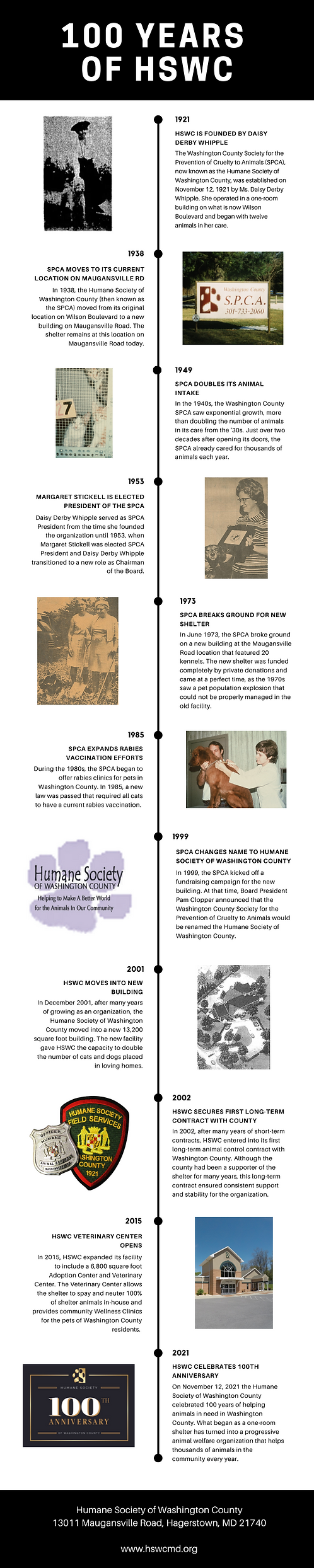 HSWC Historical Timeline (1).png