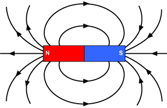 magneticFieldLines1.gif