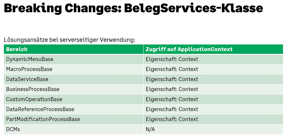 Info aus Sage Developer Webcast im Zusammenhang mit Breaking Changes , wo in Sage Klassen ein vorhandener ApplicationContext abgegriffen werden kann.