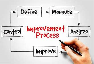 How to Implement Process Improvements - Part 1