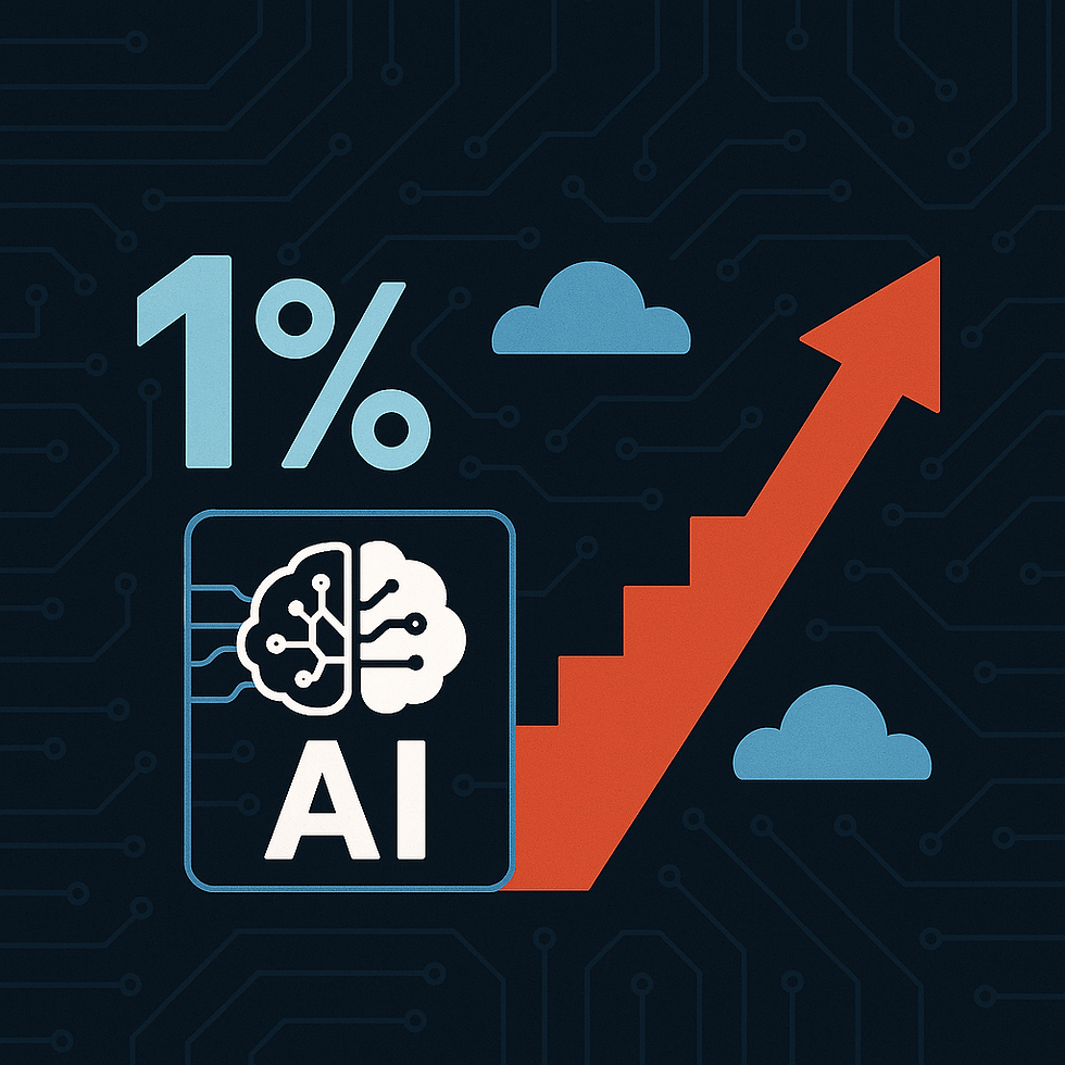 Become 1% Better Every Single Day