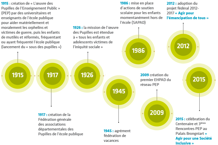 pep, association, solidarité, laïcité,