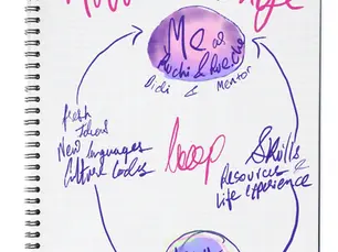 The loops of teaching, learning, and resistance.