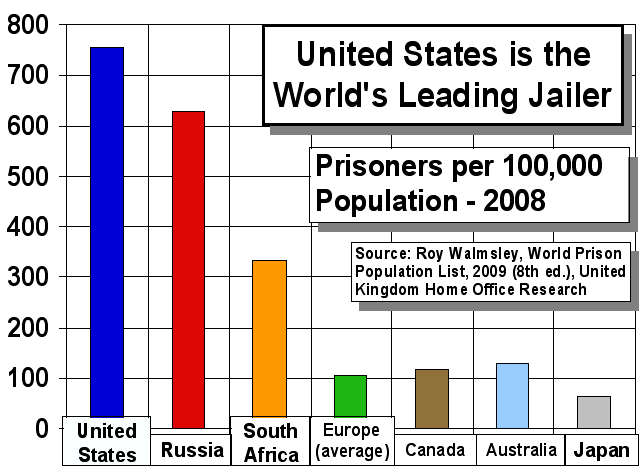Fines not Jail Time — A Better Solution to America’s Incarceration Epidemic