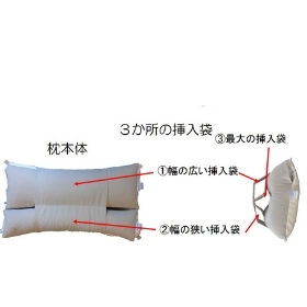 サムネイル： イージースワローセット