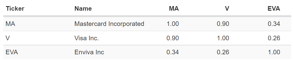 MA, V and EVA correlations