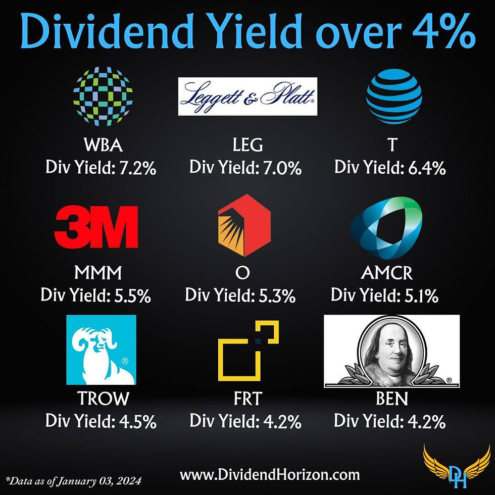Stocks with high dividend yield