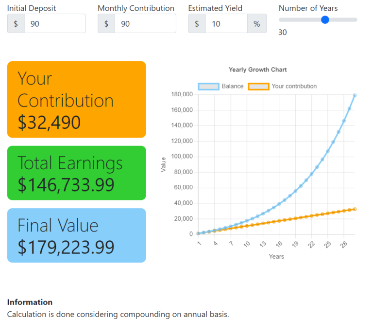Compounding example