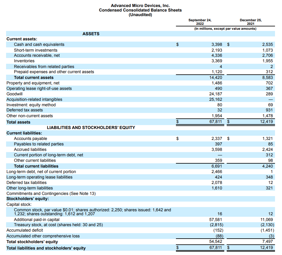 a balance sheet example