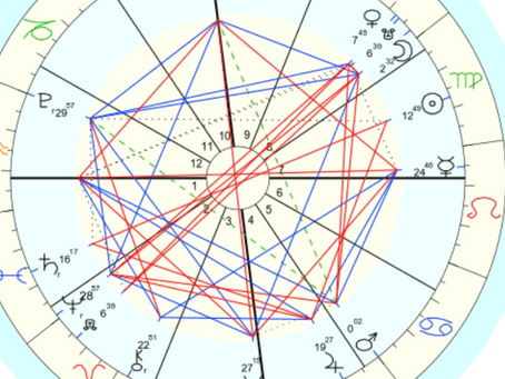 Cómo Interpretar los Aspectos Astrológicos: Conjunción, Oposición, Sextil, Trígono y Cuadratura