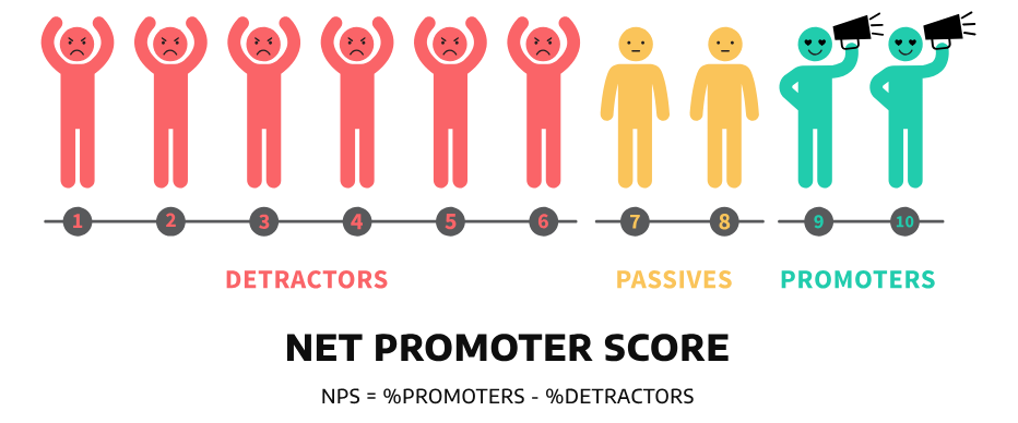 Net Promoter Score