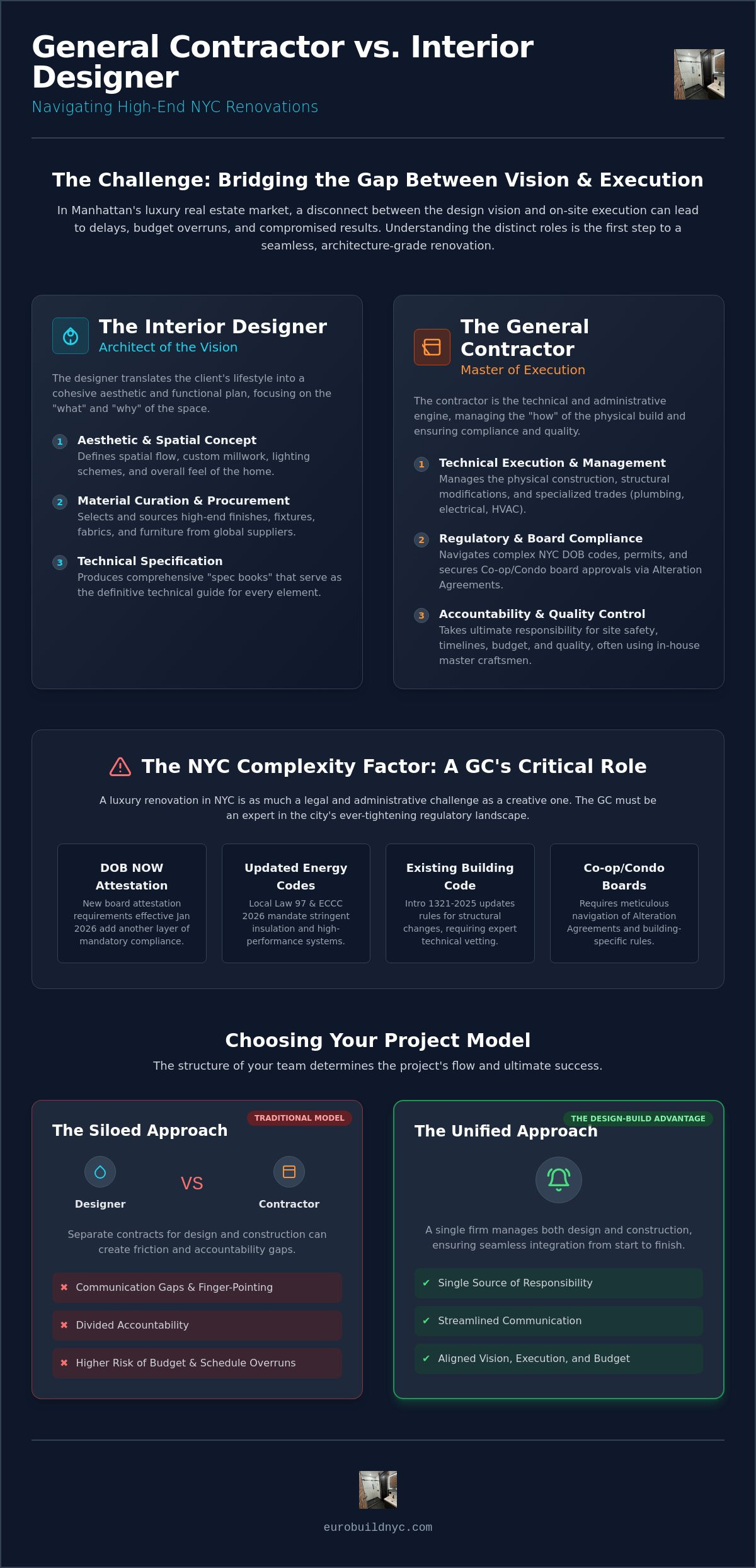 General contractor vs interior designer nyc