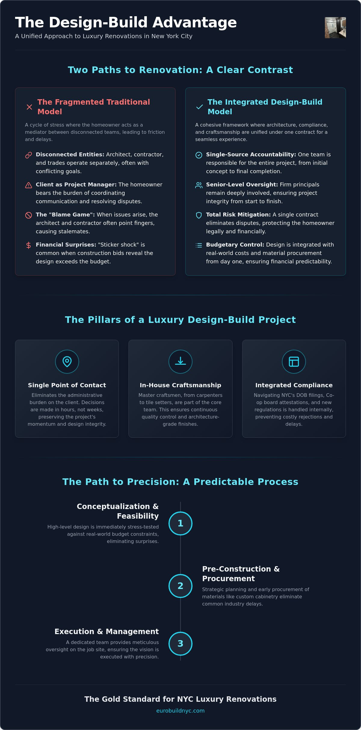 Luxury design build nyc
