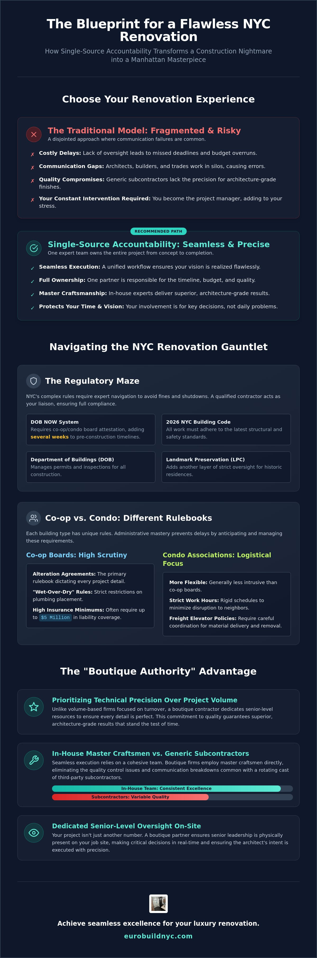 Nyc apartment renovation contractors