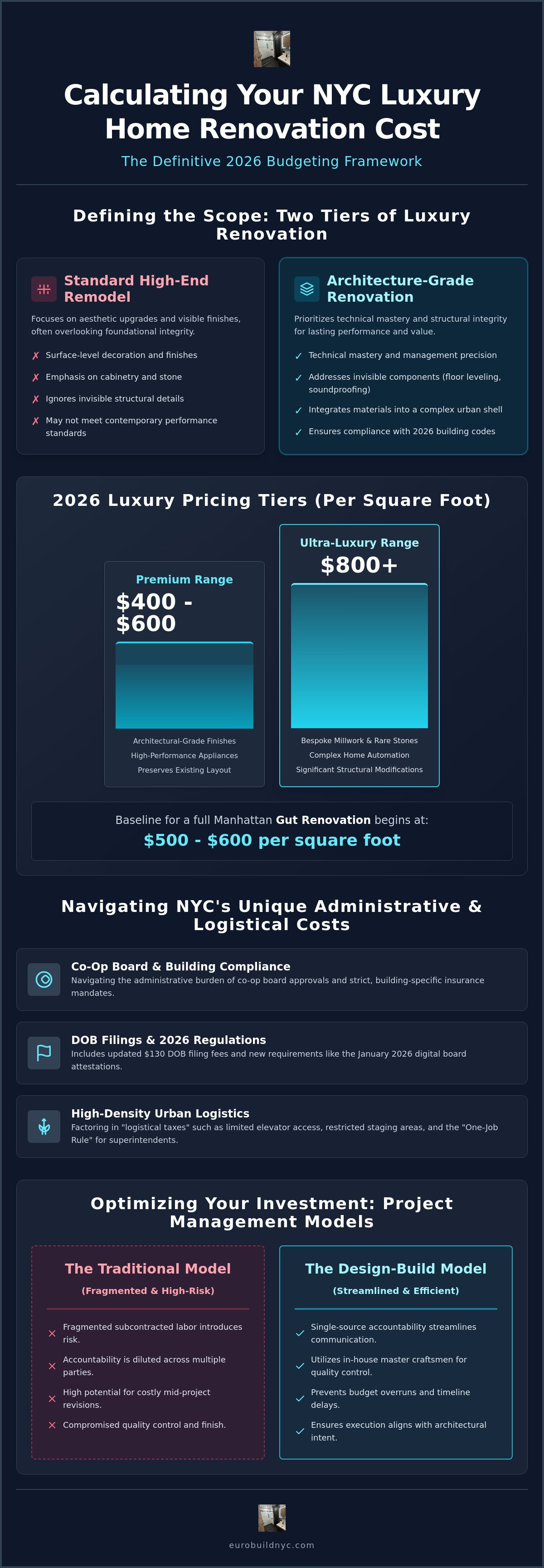Luxury home renovation cost nyc
