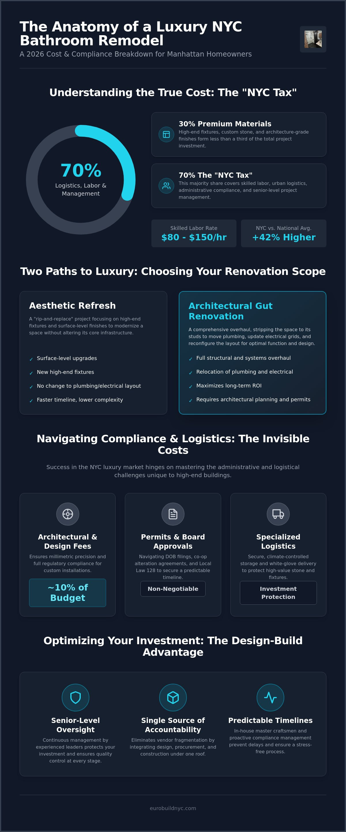 Cost to remodel bathroom nyc