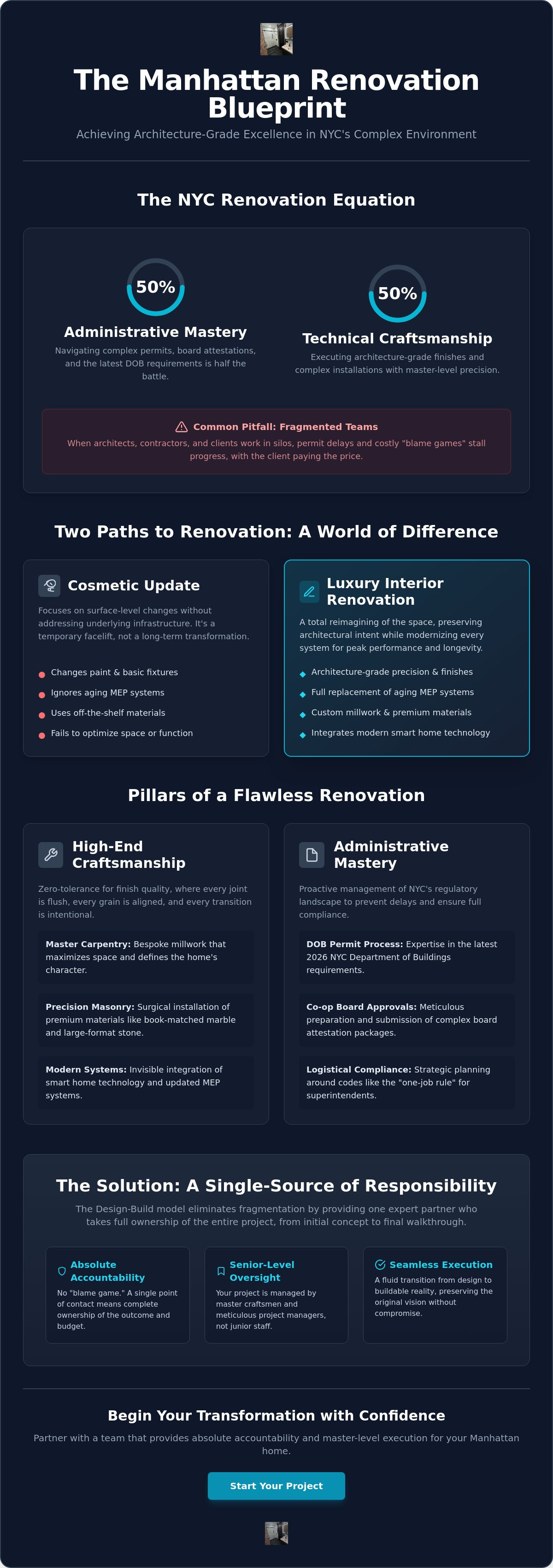 Interior renovation