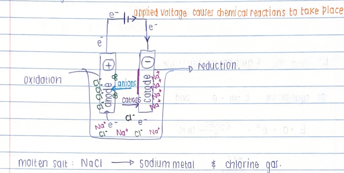 CMY127 Notes + FREE past papers