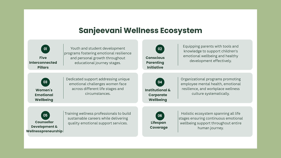 Presentation - Sanjeevani Wellness Academy (24).png