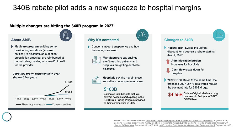 How to speak 340B