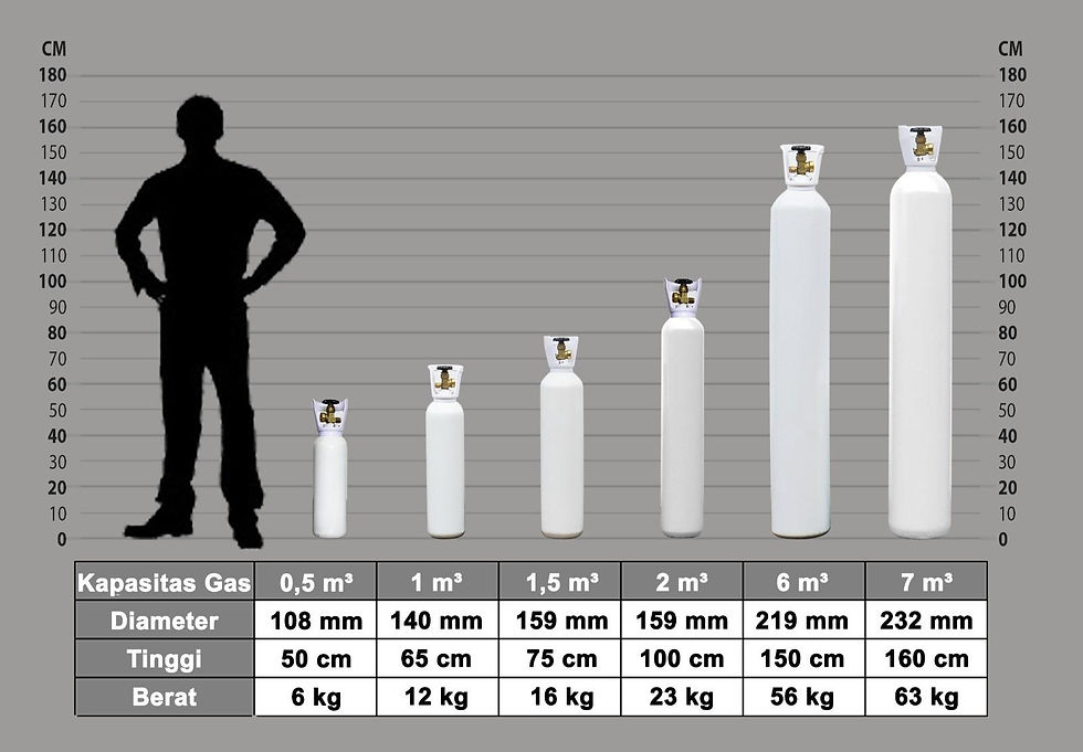 Different gas cylinder sizes