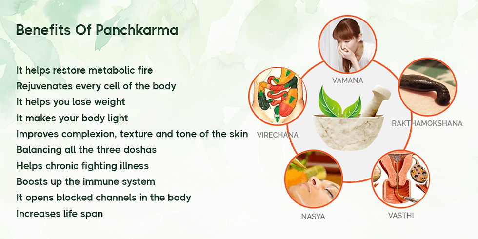 Panchakarma.jpg