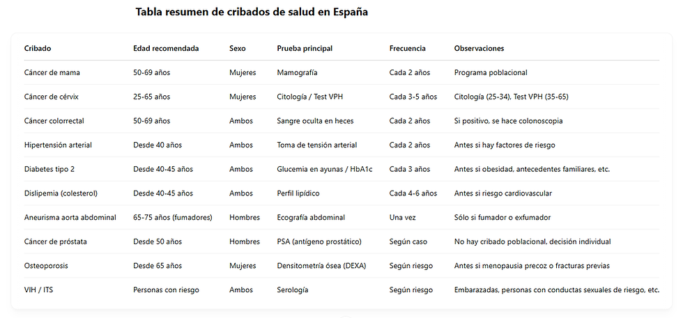 ENFERMERIA A DOMICILIO EN ALMERIA