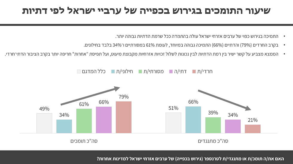 מתוך הסקר ב 28-29 בספטמבר 2025