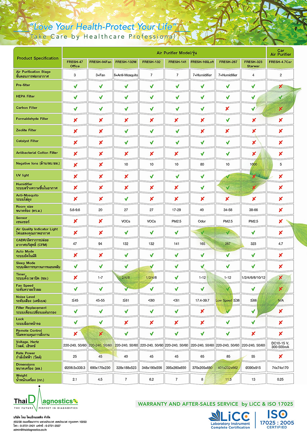 ภาพขนาดย่อ: LiCC Air Purifier FRESH-47Office