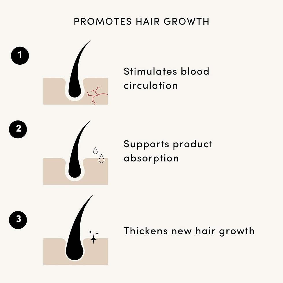 Thumbnail: Scalp Massager Hair Growth Silicone Scalp Scrubber by  Hair Care Head Massager S