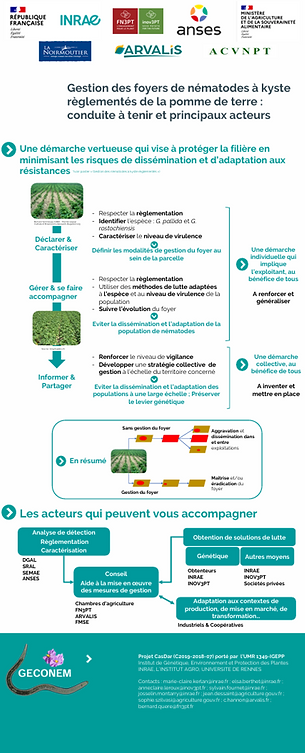 Photo poster projet GECONEM, les acteurs