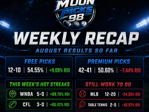 MoonPicks98 weekly sports betting recap graphic featuring August results for Free Picks and Premium Picks. The image highlights profitable WNBA and CFL betting records while displaying current MLB and table tennis results, win rates, and ROI.