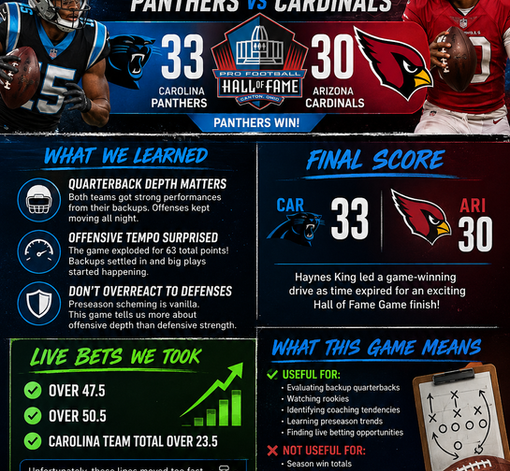 Hall of Fame Game 2026 Recap