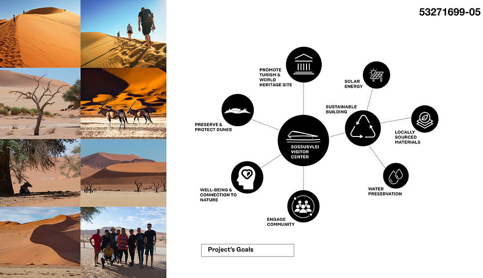 SOSSUSVLEI VISITOR CENTER - Slides6.jpg