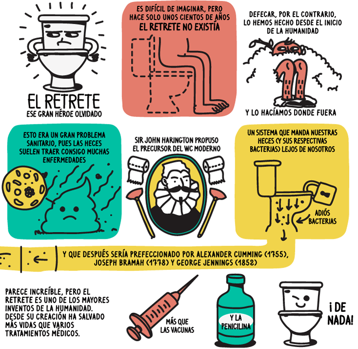 historia de los inodoros resumida