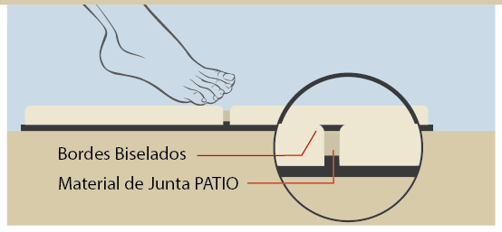 pileta bordes biselados
